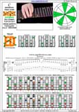 BAGED octaves C pentatonic major scale - 8E6E4E1:7D4D2 box shape (1313131 sweep) pdf